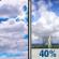 Friday: Partly Sunny then Chance Showers And Thunderstorms