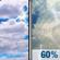 Thursday: Mostly Cloudy then Showers And Thunderstorms Likely