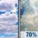 Thursday: Mostly Cloudy then Showers And Thunderstorms Likely