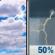 Sunday: Mostly Cloudy then Slight Chance Showers And Thunderstorms