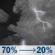 Tonight: Showers and thunderstorms likely before 2am. Some of the storms could produce heavy rain. Mostly cloudy. Low around 76, with temperatures rising to around 77 overnight. Southwest wind 8 to 13 mph, with gusts as high as 20 mph. Chance of precipitation is 70%. New rainfall amounts between a half and three quarters of an inch possible. Tonight: Showers And Thunderstorms Likely