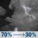 Tonight: Showers and thunderstorms likely before 8pm, then a chance of showers and thunderstorms between 8pm and 1am, then a slight chance of showers and thunderstorms between 1am and 2am. Mostly cloudy, with a low around 75. Southwest wind 3 to 10 mph, with gusts as high as 16 mph. Chance of precipitation is 70%. New rainfall amounts between a half and three quarters of an inch possible. Tonight: Showers And Thunderstorms Likely then Chance Showers And Thunderstorms