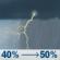 Sunday: A chance of showers and thunderstorms before noon, then a chance of showers and thunderstorms between noon and 5pm, then a chance of showers and thunderstorms. Mostly cloudy. High near 89, with temperatures falling to around 82 in the afternoon. Heat index values as high as 100. East wind 5 to 14 mph, with gusts as high as 21 mph. Chance of precipitation is 50%. New rainfall amounts between a tenth and quarter of an inch possible. Sunday: Chance Showers And Thunderstorms