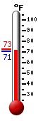 Currently: 71.6, Max: 72.5, Min: 70.9
