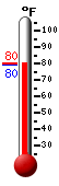 Currently: 73.9, Max: 74.5, Min: 73.9