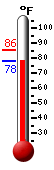 Currently: 78.1, Max: 85.6, Min: 77.7