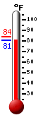 Currently: 81.3, Max: 83.7, Min: 81.3